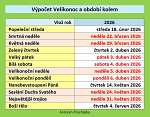 Velikonoce 2026 a obdob kolem